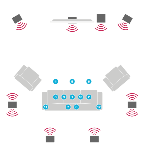 Audyssey room calibration: Common mistakes